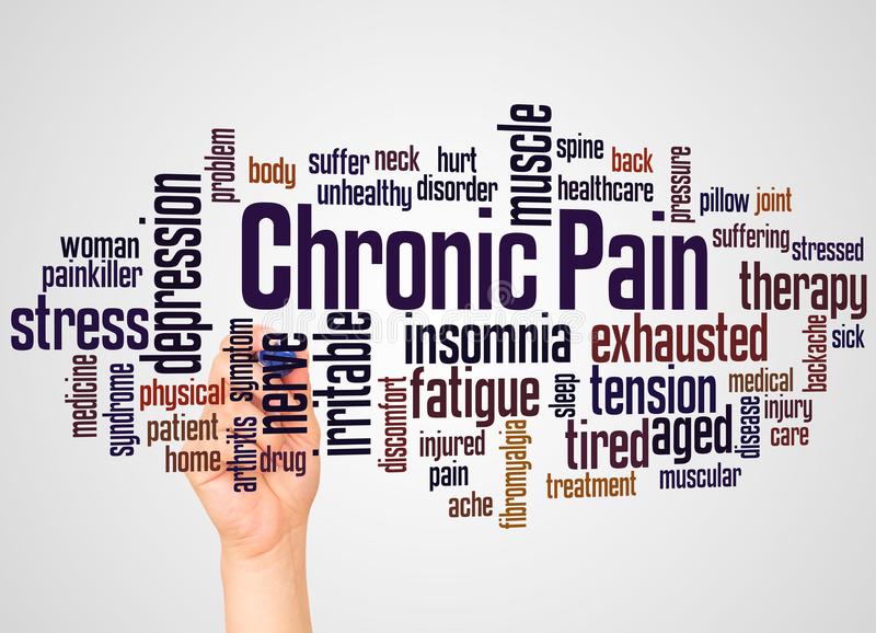 Chronic Pain Self-Management 